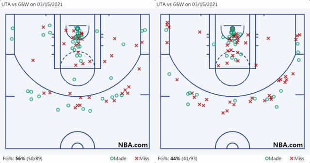世界杯直播下载-【观察】灭绝还是进化？NBA联盟的三大濒危物种